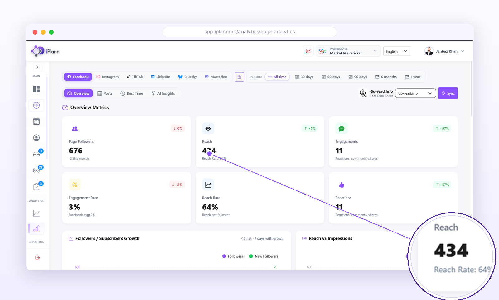 Per-account page analytics