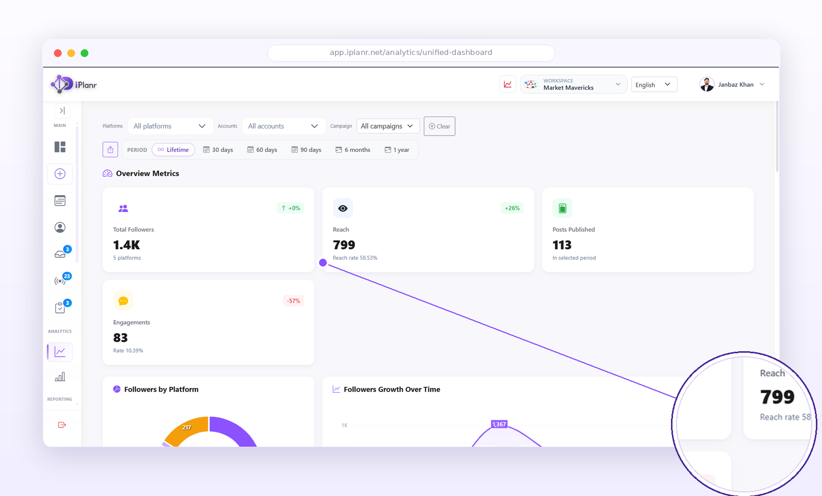 Analytics dashboard with growth charts